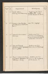 k.k. naturhistorisches Hofmuseum, Protokollbuch Intendanzakten 1915, Seite 6